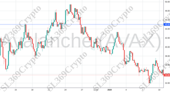 Accurate prediction 1657 - Avalanche (AVAX) hit $45