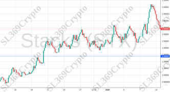 Accurate prediction 1658 - Stacks (STX) hit $1.28