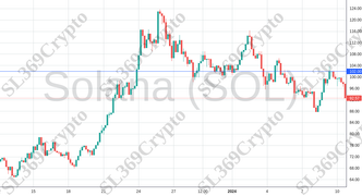 Accurate prediction 1659 - Solana (SOL) hit $102