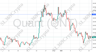 Accurate prediction 1663 - Quant (QNT) hit $140