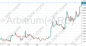 Accurate prediction 1638 - Arbitrum( ARB) hit $1.8