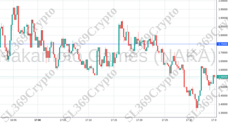 Accurate prediction 1665 - Nakamoto Games (NAKA) hit $1.75