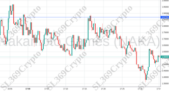 Accurate prediction 1666 - Nakamoto Games (NAKA) hit $1.87