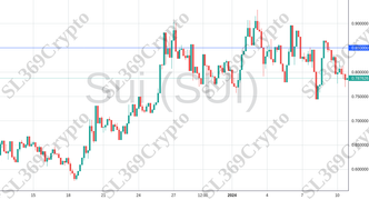 Accurate prediction 1667 - Sui (SUI) hit $0.85