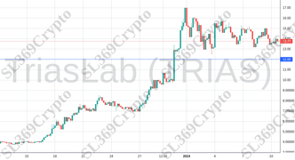 Accurate prediction 1671 - TriasLab (TRIAS) hit $12