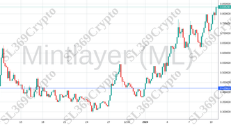 Accurate prediction 1673 - Mintlayer (ML) hit $0.42