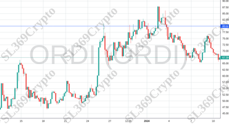 Accurate prediction 1675 - ORDI (ORDI) hit $80