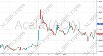 Accurate prediction 1676 - Acala (ACA) hit $0.12