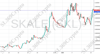 Accurate prediction 1678 - SKALE (SKL) hit $0.09