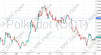 Accurate prediction 1684 - Polkadot (DOT) hit $8.5