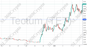 Accurate prediction 1688 - Tectum (TET) hit $29