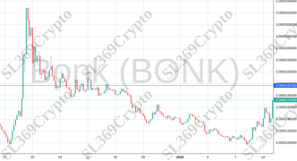 Accurate prediction 1689 - Bonk (BONK) hit $0.0000197