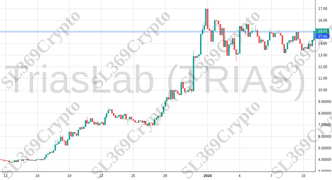 Accurate prediction 1690 - TriasLab (TRIAS) hit $15