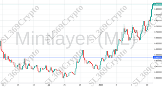 Accurate prediction 1691 - Mintlayer (ML) hit $0.48