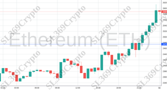 Accurate prediction 1692 - Ethereum (ETH) hit $2,475