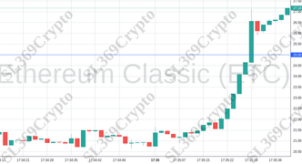 Accurate prediction 1693 - Ethereum Classic (ETC) hit $25