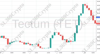 Accurate prediction 1695 - Tectum (TET) hit $41