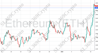 Accurate prediction 1696 - Ethereum (ETH) hit $2,550