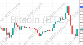 Accurate prediction 1700 - Bitcoin (BTC) hit $48,440