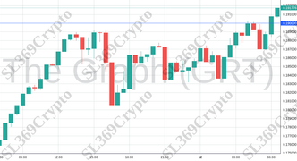 Accurate prediction 1701 - The Graph (GRT) hit $0.19