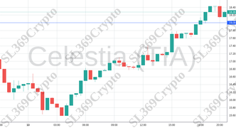 Accurate prediction 1703 - Celestia (TIA) hit $18