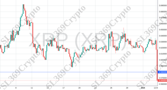 Accurate prediction 1642 - XRP (XRP) hit $0.58