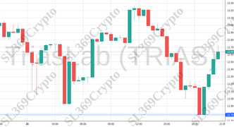 Accurate prediction 1705 - TriasLab (TRIAS) hit $11.78