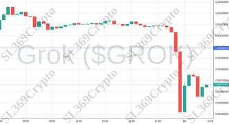 Accurate prediction 1706 - Grok ($GROK) hit $0.00399