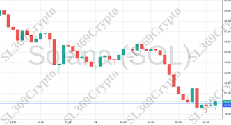 Accurate prediction 1710 - Solana (SOL) hit $80