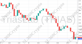 Accurate prediction 1711 - TriasLab (TRIAS) hit $9.5