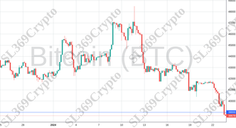 Accurate prediction 1712 - Bitcoin (BTC) hit $39,000