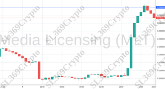 Accurate prediction 1644 - Media Licensing (MLT) hit $0.25