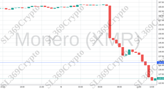 Accurate prediction 1715 - Monero (XMR) hit $134