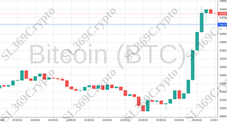 Accurate prediction 1815 - Bitcoin (BTC) hit $53,030