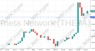 Accurate prediction 1818 - Theta Network (THETA) hit $1.61