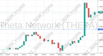 Accurate prediction 1819 - Theta Network (THETA) hit $1.53