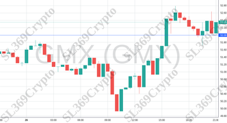 Accurate prediction 1820 - GMX (GMX) hit $52