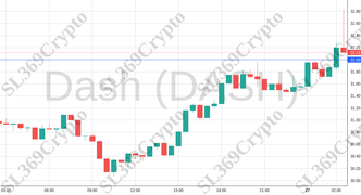 Accurate prediction 1822 - Dash (DASH) hit $32