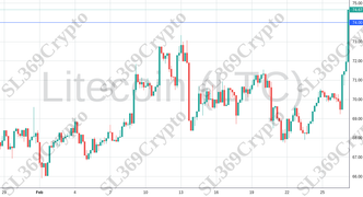 Accurate prediction 1823 - Litecoin (LTC) hit $74