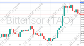 Accurate prediction 1725 - Bittensor (TAO) hit $550