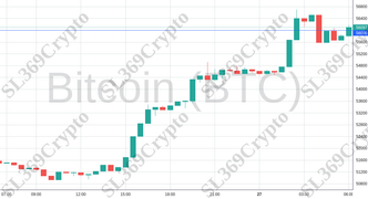 Accurate prediction 1824 - Bitcoin (BTC) hit $56,000