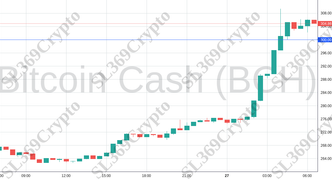 Accurate prediction 1825 - Bitcoin Cash (BCH) hit $300