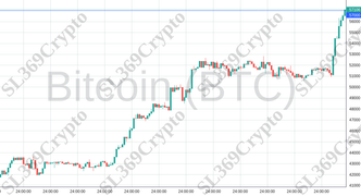 Accurate prediction 1829 - Bitcoin (BTC) hit $57,000