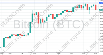 Accurate prediction 1835 - Bitcoin (BTC) hit $57,315