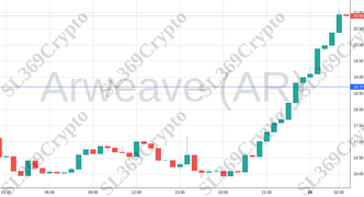 Accurate prediction 1837 - Arweave (AR) hit $18.7