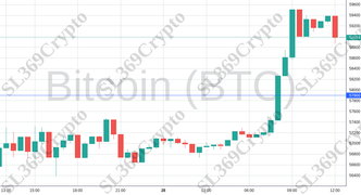 Accurate prediction 1842 - Bitcoin (BTC) hit $57,900