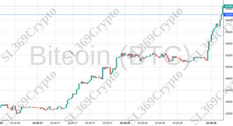 Accurate prediction 1843 - Bitcoin (BTC) hit $59,000