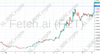 Accurate prediction 1846 - Fetch.ai (FET) hit $1.25