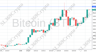 Accurate prediction 1852 - Bitcoin (BTC) hit $63,000