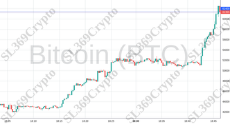 Accurate prediction 1854 - Bitcoin (BTC) hit $61,400